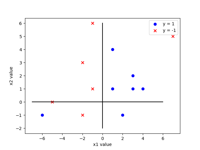 dataset