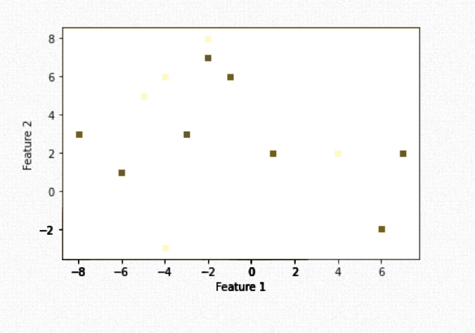Colorblind-friendly graph